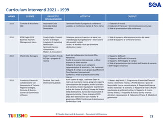 © Studio Giaccardi & Associati – Consulenti di Direzione
21
Curriculum interventi 2021 - 1999
ANNO CLIENTE PROGETTO
(SPECI...