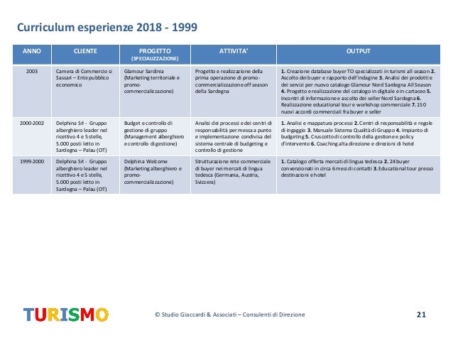 modulo di domanda di incontri online