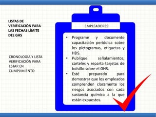 LISTAS DE
VERIFICACIÓN PARA
LAS FECHAS LÍMITE
DEL GHS
CRONOLOGÍA Y LISTA
VERIFICACIÓN PARA
ESTAR EN
CUMPLIMIENTO
• Programe y documente
capacitación periódica sobre
los pictogramas, etiquetas y
HDS.
• Publique señalamientos,
carteles y reparta tarjetas de
bolsillo sobre el GHS.
• Esté preparado para
demostrar que los empleados
comprenden claramente los
riesgos asociados con cada
sustancia química a la que
están expuestos.
EMPLEADORES
 