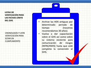 LISTAS DE
VERIFICACIÓN PARA
LAS FECHAS LÍMITE
DEL GHS
CRONOLOGÍA Y LISTA
VERIFICACIÓN PARA
ESTAR EN
CUMPLIMIENTO
• Archive las HDS antiguas por
determinado periodo de
tiempo (nosotros
recomendamos 30 años).
• Vuelva a dar capacitación
sobre el GHS así como sobre
su sistema existente para
comunicación de riesgos
(NFPA/HMIS) hasta que esté
completa la conversión al
GHS.
 