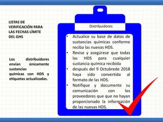 LISTAS DE
VERIFICACIÓN PARA
LAS FECHAS LÍMITE
DEL GHS
Los distribuidores
envían únicamente
sustancias
químicas con HDS y
etiquetas actualizadas.
• Actualice su base de datos de
sustancias químicas conforme
reciba las nuevas HDS.
• Revise y asegúrese que todas
las HDS para cualquier
sustancia química recibida
• después del 9 Octubrede 2018
haya sido convertida al
formato de las HDS.
• Notifique y documente su
comunicación con los
proveedores que que no hayan
proporcionado la información
de las nuevas HDS.
Distribuidores
 