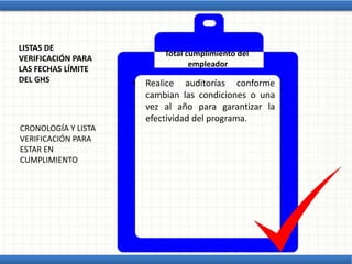 LISTAS DE
VERIFICACIÓN PARA
LAS FECHAS LÍMITE
DEL GHS
CRONOLOGÍA Y LISTA
VERIFICACIÓN PARA
ESTAR EN
CUMPLIMIENTO
• Realice auditorías conforme
cambian las condiciones o una
vez al año para garantizar la
efectividad del programa.
Total cumplimiento del
empleador
 