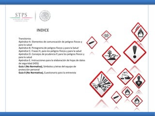 INDICE
Transitorios
Apéndice A. Elementos de comunicación de peligros físicos y
para la salud
Apéndice B. Pictograma de peligros físicos y para la Salud
Apéndice C. Frases H, para los peligros físicos y para la salud
Apéndice D. Consejos de prudencia P, para los peligros físicos y
para la salud
Apéndice E. Instrucciones para la elaboración de hojas de datos
de seguridad (HDS)
Guía I (No Normativa), Símbolos y letras del equipo de
protección personal
Guía II (No Normativa), Cuestionario para la entrevista
 