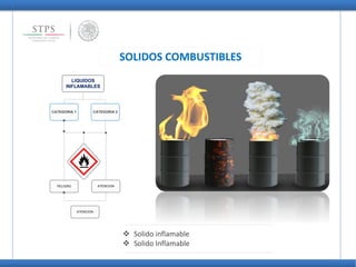 LIQUIDOS
INFLAMABLES
CATEGORIA 2CATEGORIA 1
PELIGRO ATENCION
ATENCION
SOLIDOS COMBUSTIBLES
 Solido inflamable
 Solido Inflamable
 