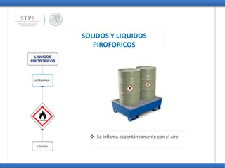 LIQUIDOS
PIROFORICOS
CATEGORIA 1
PELIGRO
SOLIDOS Y LIQUIDOS
PIROFORICOS
 Se inflama espontáneamente con el aire
 