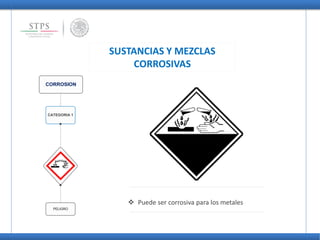 CORROSION
CATEGORIA 1
PELIGRO
SUSTANCIAS Y MEZCLAS
CORROSIVAS
 Puede ser corrosiva para los metales
 