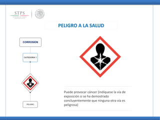 CORROSION
CATEGORIA 1
PELIGRO
PELIGRO A LA SALUD
Puede provocar cáncer (indíquese la vía de
exposición si se ha demostrado
concluyentemente que ninguna otra vía es
peligrosa)
 