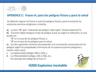 APENDICE C: Frases H, para los peligros físicos y para la salud
Se deberán asignar las frases H, para los peligros físicos y para la salud de las
sustancias químicas peligrosas y mezclas,
a) La letra "H" (por "indicación de peligro") (del inglés "hazard statement");
b) El primer dígito designa el tipo de peligro al que se asigna la indicación, la cual
puede ser:
"2" en el caso de los peligros físicos, y
"3" en el caso de los peligros para la salud;
c) Los dos siguientes números corresponden a la numeración consecutiva de los
peligros según las propiedades intrínsecas de la sustancia química peligrosa y
mezcla, tales como:
i. La explosividad (códigos 200 a 210), y
ii. La inflamabilidad (códigos 220 a 230), etc.
Por ejemplo del código de la frase H:
H200 Explosivo inestable
 