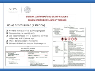SISTEMA ARMONIZADO DE IDENTIFICACION Y
COMUNICACIÓN DE PELIGROS Y RIESGOS
HOJAS DE SEGURIDAD (1 SECCION)
 Nombre de la sustancia química peligrosa
 Otros medios de identificación
 Uso recomendado de la sustancia química
peligrosa y restricción de uso
 Datos del proveedor o fabricante
 Numero de teléfono en caso de emergencia
 