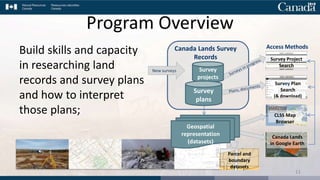Program Overview
Build skills and capacity
in researching land
records and survey plans
and how to interpret
those plans;
Parcel and
boundary
datasets
Survey Project
Search
Survey Plan
Search
(& download)
Canada Lands Survey
Records
New surveys Survey
projects
Survey
plans
CLSS Map
Browser
Canada Lands
in Google Earth
Access Methods
Geospatial
representation
(datasets)
11
 