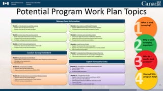 Potential Program Work Plan Topics
What is land
surveying?
Why is land
surveying
important?
Why do I
need a land
surveyor?
How will this
program help?
15
 