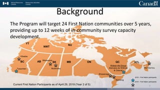 BC AB SK MB ON QC ATL
NWT
MembertouTzeachten
Nipissing
Mistawasis
Muskoday
Kitselas
Shawanaga
Waban-Aki Group
Abénakis de Wôlinak
& Odanak
Current First Nation Participants as of April 29, 2019 (Year 2 of 5)
YT
NU
The Program will target 24 First Nation communities over 5 years,
providing up to 12 weeks of in-community survey capacity
development.
Background
2018 – First Nation participants
2019 – First Nation participants
7
 
