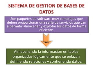Son paquetes de software muy complejos que
deben proporcionar una serie de servicios que van
a permitir almacenar y explotar los datos de forma
                    eficiente.


                      COMO?



   Almacenando la información en tablas
  organizadas lógicamente que se enlazan
 definiendo relaciones y contienendo datos.
 