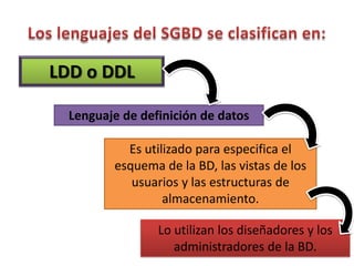 LDD o DDL

  Lenguaje de definición de datos

           Es utilizado para especifica el
         esquema de la BD, las vistas de los
            usuarios y las estructuras de
                  almacenamiento.

                 Lo utilizan los diseñadores y los
                    administradores de la BD.
 