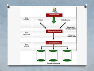 Sistema de Gerenciamento de Banco de Dados