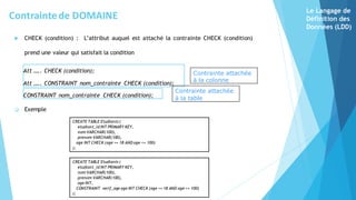  CHECK (condition) : L’attribut auquel est attaché la contrainte CHECK (condition)
prend une valeur qui satisfait la condition
❑ Exemple
Att ….. CHECK (condition);
Att ….. CONSTRAINT nom_contrainte CHECK (condition);
CONSTRAINT nom_contrainte CHECK (condition);
Contrainte attachée
à la colonne
Contrainte attachée
à la table
Contraintede DOMAINE
CREATE TABLE Etudiants (
etudiant_id INT PRIMARY KEY,
nom VARCHAR(100),
prenom VARCHAR(100),
age INT,
CONSTRAINT verif_age age INT CHECK (age >= 18 AND age <= 100)
);
CREATE TABLE Etudiants (
etudiant_id INT PRIMARY KEY,
nom VARCHAR(100),
prenom VARCHAR(100),
age INT CHECK (age >= 18 AND age <= 100)
);
Le Langage de
Définition des
Données (LDD)
 
