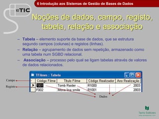 6 Introdução aos Sistemas de Gestão de Bases de Dados
– Tabela – elemento suporte da base de dados, que se estrutura
segundo campos (colunas) e registos (linhas).
– Relação – agrupamento de dados sem repetição, armazenado como
uma tabela num SGBD relacional.
– Associação – processo pelo qual se ligam tabelas através de valores
de dados relacionados.
Campo
Registo
Dados
Noções de dados, campo, registo,
tabela, relação e associação
 