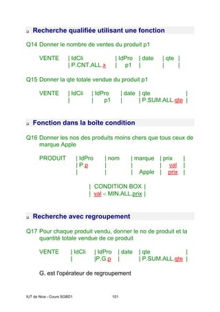 IUT de Nice - Cours SGBD1 101
Recherche qualifiée utilisant une fonction
Q14 Donner le nombre de ventes du produit p1
VENTE | IdCli | IdPro | date | qte |
| P.CNT.ALL.x | p1 | | |
Q15 Donner la qte totale vendue du produit p1
VENTE | IdCli | IdPro | date | qte |
| | p1 | | P.SUM.ALL.qte |
Fonction dans la boîte condition
Q16 Donner les nos des produits moins chers que tous ceux de
marque Apple
PRODUIT | IdPro | nom | marque | prix |
| P.p | | | val |
| | | Apple | prix |
| CONDITION BOX |
| val < MIN.ALL.prix |
Recherche avec regroupement
Q17 Pour chaque produit vendu, donner le no de produit et la
quantité totale vendue de ce produit
VENTE | IdCli | IdPro | date | qte |
| |P.G.p | | P.SUM.ALL.qte |
G. est l'opérateur de regroupement
 
