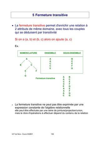 IUT de Nice - Cours SGBD1 106
5 Fermeture transitive
• La fermeture transitive permet d'enrichir une relation à
2 attributs de même domaine, avec tous les couples
qui se déduisent par transitivité
Si on a (a, b) et (b, c) alors on ajoute (a, c)
Ex.
• La fermeture transitive ne peut pas être exprimée par une
expression constante de l'algèbre relationnelle
elle peut être effectuée par une série de jointure/projection/union,
mais le nbre d'opérations à effectuer dépend du contenu de la relation
NOMENCLATURE ENSEMBLE SOUS-ENSEMBLE
A
A
C
C
E
B
C
E
F
G
A B
A C
C E
C F
E G
A E
A F
A G
C G
Fermeture transitive
A
B C
F
G
E
 