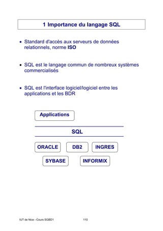 IUT de Nice - Cours SGBD1 110
1 Importance du langage SQL
• Standard d'accès aux serveurs de données
relationnels, norme ISO
• SQL est le langage commun de nombreux systèmes
commercialisés
• SQL est l'interface logiciel/logiciel entre les
applications et les BDR
Applications
ORACLE DB2 INGRES
SYBASE INFORMIX
SQL
 