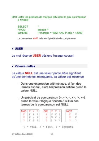 IUT de Nice - Cours SGBD1 125
Q10 Lister les produits de marque IBM dont le prix est inférieur
à 12000F
SELECT *
FROM produit P
WHERE P.marque = 'IBM' AND P.prix < 12000
Le connecteur AND relie les 2 prédicats de comparaison
• USER
Le mot réservé USER désigne l'usager courant
• Valeurs nulles
La valeur NULL est une valeur particulière signifiant
qu'une donnée est manquante, sa valeur est inconnue
• Dans une expression arithmétique, si l'un des
termes est null, alors l'expression entière prend la
valeur NULL
• Un prédicat de comparaison (=, <>, <, <=, >, >=)
prend la valeur logique "inconnu" si l'un des
termes de la comparaison est NULL
AND F V ? OR F V ? NOT
F F F F F F V ? F V
V F V ? V V V V V F
? F ? ? ? ? V ? ? ?
V = vrai, F = faux, ? = inconnu
 