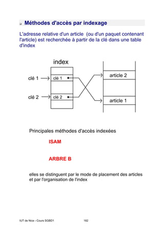 IUT de Nice - Cours SGBD1 182
Méthodes d'accès par indexage
L'adresse relative d'un article (ou d'un paquet contenant
l'article) est recherchée à partir de la clé dans une table
d'index
article 1
article 2
clé 1
clé 2
index
clé 1
clé 2
Principales méthodes d'accès indexées
ISAM
ARBRE B
elles se distinguent par le mode de placement des articles
et par l'organisation de l'index
 