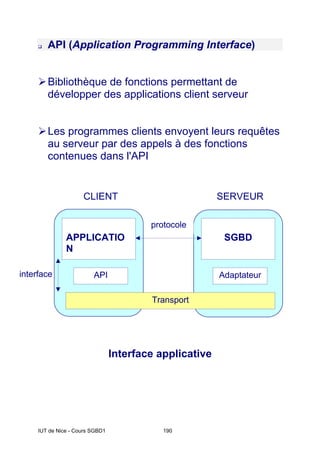 IUT de Nice - Cours SGBD1 190
API (Application Programming Interface)
Bibliothèque de fonctions permettant de
développer des applications client serveur
Les programmes clients envoyent leurs requêtes
au serveur par des appels à des fonctions
contenues dans l'API
Interface applicative
interface
APPLICATIO
N
SGBD
API Adaptateur
Transport
protocole
CLIENT SERVEUR
 