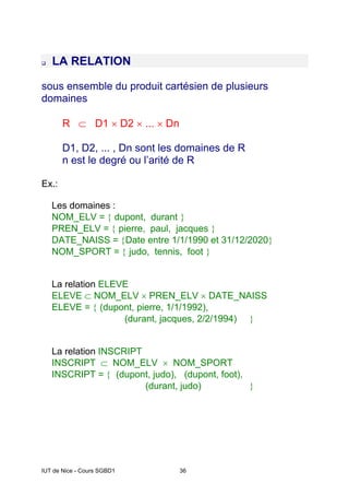 IUT de Nice - Cours SGBD1 36
LA RELATION
sous ensemble du produit cartésien de plusieurs
domaines
R ⊂ D1 × D2 × ... × Dn
D1, D2, ... , Dn sont les domaines de R
n est le degré ou l’arité de R
Ex.:
Les domaines :
NOM_ELV = { dupont, durant }
PREN_ELV = { pierre, paul, jacques }
DATE_NAISS = {Date entre 1/1/1990 et 31/12/2020}
NOM_SPORT = { judo, tennis, foot }
La relation ELEVE
ELEVE ⊂ NOM_ELV × PREN_ELV × DATE_NAISS
ELEVE = { (dupont, pierre, 1/1/1992),
(durant, jacques, 2/2/1994) }
La relation INSCRIPT
INSCRIPT ⊂ NOM_ELV × NOM_SPORT
INSCRIPT = { (dupont, judo), (dupont, foot),
(durant, judo) }
 