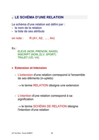 IUT de Nice - Cours SGBD1 39
LE SCHÉMA D’UNE RELATION
Le schéma d'une relation est défini par :
- le nom de la relation
- la liste de ses attributs
on note : R (A1, A2, ... , An)
Ex.:
ELEVE (NOM, PRENOM, NAISS)
INSCRIPT (NOM_ELV, SPORT)
TRAJET (VD, VA)
• Extension et Intension
- L'extension d'une relation correspond à l'ensemble
de ses éléments (n-uplets)
→ le terme RELATION désigne une extension
- L'intention d'une relation correspond à sa
signification
→ le terme SCHÉMA DE RELATION désigne
l'intention d'une relation
 