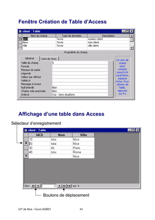 IUT de Nice - Cours SGBD1 43
Fenêtre Création de Table d’Access
Affichage d’une table dans Access
Boutons de déplacement
Sélecteur d’enregistrement
 