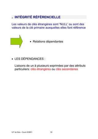 IUT de Nice - Cours SGBD1 50
INTÉGRITÉ RÉFÉRENCIELLE
Les valeurs de clés étrangères sont 'NULL' ou sont des
valeurs de la clé primaire auxquelles elles font référence
• Relations dépendantes
• LES DÉPENDANCES :
Liaisons de un à plusieurs exprimées par des attributs
particuliers: clés étrangères ou clés secondaires
 