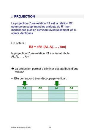 IUT de Nice - Cours SGBD1 74
PROJECTION
La projection d'une relation R1 est la relation R2
obtenue en supprimant les attributs de R1 non
mentionnés puis en éliminant éventuellement les n-
uplets identiques
On notera :
R2 = πR1 (Ai, Aj, ... , Am)
la projection d'une relation R1 sur les attributs
Ai, Aj, … , Am
La projection permet d’éliminer des attributs d’une
relation
• Elle correspond à un découpage vertical :
A1 A2 A3 A4
 