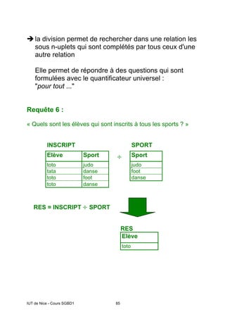 IUT de Nice - Cours SGBD1 85
la division permet de rechercher dans une relation les
sous n-uplets qui sont complétés par tous ceux d'une
autre relation
Elle permet de répondre à des questions qui sont
formulées avec le quantificateur universel :
"pour tout ..."
Requête 6 :
« Quels sont les élèves qui sont inscrits à tous les sports ? »
INSCRIPT SPORT
Elève Sport ÷ Sport
toto judo judo
tata danse foot
toto foot danse
toto danse
RES = INSCRIPT ÷ SPORT
RES
Elève
toto
 