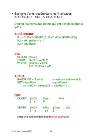 IUT de Nice - Cours SGBD1 94
• Exemple d’une requête dans les 4 langages
ALGÉBRIQUE, SQL, ALPHA, et QBE
Donner les noms des clients qui ont acheté le produit
'p1' ?
ALGÉBRIQUE
R1 = CLIENT×VENTE (CLIENT.IdCli=VENTE.IdCli)
R2 = σR1 (IdPro = 'p1')
R3 = πR2 (Nom)
SQL
SELECT C.Nom
FROM client C, vente V
WHERE C.IdCli = V.IdCli
AND V.IdPro = 'p1'
ALPHA
RANGE OF v IS vente -- v est une variable tuple
GET client.Nom : -- qualification
∃v (v.IdCli = client.IdCli ∧ v.IdPro = 'p1')
QBE
CLIENT | IdCli | Nom | Ville |
| x | P. | |
VENTE | IdCli | IdPro | Date | Qte |
| x | p1 | | |
x est une variable domaine (valeur exemple)
 