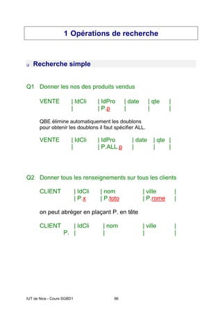 IUT de Nice - Cours SGBD1 96
1 Opérations de recherche
Recherche simple
Q1 Donner les nos des produits vendus
VENTE | IdCli | IdPro | date | qte |
| | P.p | | |
QBE élimine automatiquement les doublons
pour obtenir les doublons il faut spécifier ALL.
VENTE | IdCli | IdPro | date | qte |
| | P.ALL.p | | |
Q2 Donner tous les renseignements sur tous les clients
CLIENT | IdCli | nom | ville |
| P.x | P.toto | P.rome |
on peut abréger en plaçant P. en tête
CLIENT | IdCli | nom | ville |
P. | | | |
 