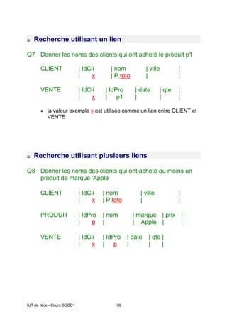 IUT de Nice - Cours SGBD1 98
Recherche utilisant un lien
Q7 Donner les noms des clients qui ont acheté le produit p1
CLIENT | IdCli | nom | ville |
| x | P.toto | |
VENTE | IdCli | IdPro | date | qte |
| x | p1 | | |
• la valeur exemple x est utilisée comme un lien entre CLIENT et
VENTE
Recherche utilisant plusieurs liens
Q8 Donner les noms des clients qui ont acheté au moins un
produit de marque ‘Apple’
CLIENT | IdCli | nom | ville |
| x | P.toto | |
PRODUIT | IdPro | nom | marque | prix |
| p | | Apple | |
VENTE | IdCli | IdPro | date | qte |
| x | p | | |
 