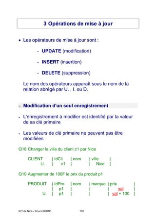 IUT de Nice - Cours SGBD1 102
3 Opérations de mise à jour
• Les opérateurs de mise à jour sont :
- UPDATE (modification)
- INSERT (insertion)
- DELETE (suppression)
Le nom des opérateurs apparaît sous le nom de la
relation abrégé par U. , I. ou D.
‰ Modification d'un seul enregistrement
• L'enregistrement à modifier est identifié par la valeur
de sa clé primaire
• Les valeurs de clé primaire ne peuvent pas être
modifiées
Q18 Changer la ville du client c1 par Nice
CLIENT | IdCli | nom | ville |
U. | c1 | | Nice |
Q19 Augmenter de 100F le prix du produit p1
PRODUIT | IdPro | nom | marque | prix |
| p1 | | | val |
U. | p1 | | | val + 100 |
 