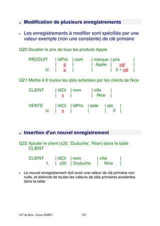 IUT de Nice - Cours SGBD1 103
‰ Modification de plusieurs enregistrements
• Les enregistrements à modifier sont spécifiés par une
valeur exemple (non une constante) de clé primaire
Q20 Doubler le prix de tous les produits Apple
PRODUIT | IdPro | nom | marque | prix |
| p | | Apple | val |
U. | p | | | 2 ∗ val |
Q21 Mettre à 0 toutes les qtés achetées par les clients de Nice
CLIENT | IdCli | nom | ville |
| x | | Nice |
VENTE | IdCli | IdPro | date | qte |
U. | x | | | 0 |
‰ Insertion d'un nouvel enregistrement
Q22 Ajouter le client (c20, 'Duduche', 'Nice') dans la table
CLIENT
CLIENT | IdCli | nom | ville |
I. | c20 | Duduche | Nice |
• Le nouvel enregistrement doit avoir une valeur de clé primaire non
nulle, et distincte de toutes les valeurs de clés primaires existantes
dans la table
 