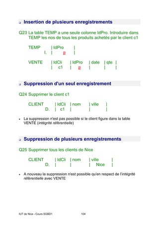 IUT de Nice - Cours SGBD1 104
‰ Insertion de plusieurs enregistrements
Q23 La table TEMP a une seule colonne IdPro. Introduire dans
TEMP les nos de tous les produits achetés par le client c1
TEMP | IdPro |
I. | p |
VENTE | IdCli | IdPro | date | qte |
| c1 | p | | |
‰ Suppression d'un seul enregistrement
Q24 Supprimer le client c1
CLIENT | IdCli | nom | ville |
D. | c1 | | |
• La suppression n'est pas possible si le client figure dans la table
VENTE (intégrité référentielle)
‰ Suppression de plusieurs enregistrements
Q25 Supprimer tous les clients de Nice
CLIENT | IdCli | nom | ville |
D. | | | Nice |
• A nouveau la suppression n'est possible qu'en respect de l'intégrité
référentielle avec VENTE
 