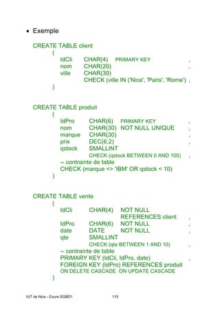 IUT de Nice - Cours SGBD1 115
• Exemple
CREATE TABLE client
(
IdCli CHAR(4) PRIMARY KEY ,
nom CHAR(20) ,
ville CHAR(30)
CHECK (ville IN ('Nice', 'Paris', 'Rome') ,
)
CREATE TABLE produit
(
IdPro CHAR(6) PRIMARY KEY ,
nom CHAR(30) NOT NULL UNIQUE ,
marque CHAR(30) ,
prix DEC(6,2) ,
qstock SMALLINT
CHECK (qstock BETWEEN 0 AND 100) ,
-- contrainte de table
CHECK (marque <> 'IBM' OR qstock < 10)
)
CREATE TABLE vente
(
IdCli CHAR(4) NOT NULL
REFERENCES client ,
IdPro CHAR(6) NOT NULL ,
date DATE NOT NULL ,
qte SMALLINT
CHECK (qte BETWEEN 1 AND 10) ,
-- contrainte de table
PRIMARY KEY (IdCli, IdPro, date) ,
FOREIGN KEY (IdPro) REFERENCES produit
ON DELETE CASCADE ON UPDATE CASCADE
)
 