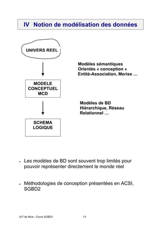 IUT de Nice - Cours SGBD1 13
IV Notion de modélisation des données
• Les modèles de BD sont souvent trop limités pour
pouvoir représenter directement le monde réel
• Méthodologies de conception présentées en ACSI,
SGBD2
UNIVERS REEL
MODELE
CONCEPTUEL
MCD
SCHEMA
LOGIQUE
Modèles sémantiques
Orientés « conception »
Entité-Association, Merise …
Modèles de BD
Hiérarchique, Réseau
Relationnel …
 