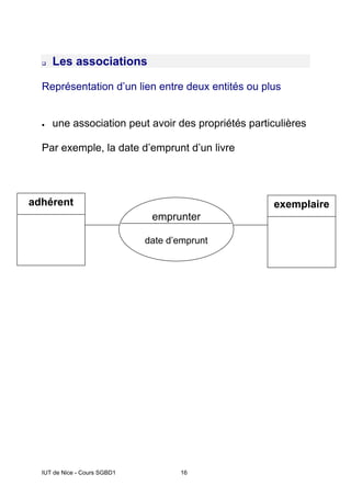IUT de Nice - Cours SGBD1 16
‰ Les associations
Représentation d’un lien entre deux entités ou plus
• une association peut avoir des propriétés particulières
Par exemple, la date d’emprunt d’un livre
emprunter
date d’emprunt
exemplaire
adhérent
 