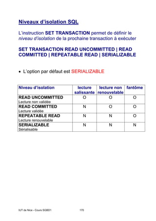 IUT de Nice - Cours SGBD1 170
Niveaux d’isolation SQL
L’instruction SET TRANSACTION permet de définir le
niveau d’isolation de la prochaine transaction à exécuter
SET TRANSACTION READ UNCOMMITTED | READ
COMMITTED | REPEATABLE READ | SERIALIZABLE
• L’option par défaut est SERIALIZABLE
Niveau d’isolation lecture
salissante
lecture non
renouvelable
fantôme
READ UNCOMMITTED
Lecture non validée
O O O
READ COMMITTED
Lecture validée
N O O
REPEATABLE READ
Lecture renouvelable
N N O
SERIALIZABLE
Sérialisable
N N N
 