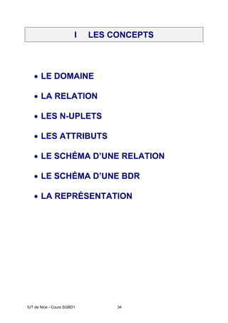 IUT de Nice - Cours SGBD1 34
I LES CONCEPTS
• LE DOMAINE
• LA RELATION
• LES N-UPLETS
• LES ATTRIBUTS
• LE SCHÉMA D’UNE RELATION
• LE SCHÉMA D’UNE BDR
• LA REPRÉSENTATION
 