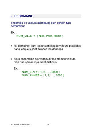 IUT de Nice - Cours SGBD1 35
‰ LE DOMAINE
ensemble de valeurs atomiques d'un certain type
sémantique
Ex. :
NOM_VILLE = { Nice, Paris, Rome }
• les domaines sont les ensembles de valeurs possibles
dans lesquels sont puisées les données
• deux ensembles peuvent avoir les mêmes valeurs
bien que sémantiquement distincts
Ex. :
NUM_ELV = { 1, 2, … , 2000 }
NUM_ANNEE = { 1, 2, … , 2000 }
 