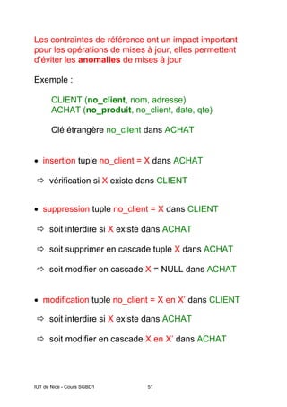 IUT de Nice - Cours SGBD1 51
Les contraintes de référence ont un impact important
pour les opérations de mises à jour, elles permettent
d’éviter les anomalies de mises à jour
Exemple :
CLIENT (no_client, nom, adresse)
ACHAT (no_produit, no_client, date, qte)
Clé étrangère no_client dans ACHAT
• insertion tuple no_client = X dans ACHAT
Ö vérification si X existe dans CLIENT
• suppression tuple no_client = X dans CLIENT
Ö soit interdire si X existe dans ACHAT
Ö soit supprimer en cascade tuple X dans ACHAT
Ö soit modifier en cascade X = NULL dans ACHAT
• modification tuple no_client = X en X’ dans CLIENT
Ö soit interdire si X existe dans ACHAT
Ö soit modifier en cascade X en X’ dans ACHAT
 