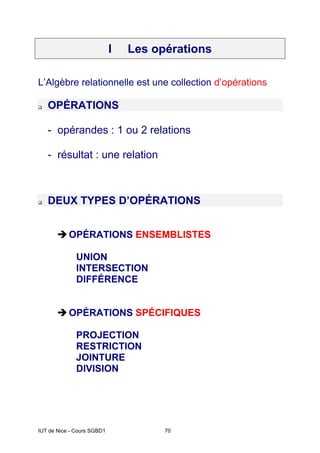 IUT de Nice - Cours SGBD1 70
I Les opérations
L’Algèbre relationnelle est une collection d’opérations
‰ OPÉRATIONS
- opérandes : 1 ou 2 relations
- résultat : une relation
‰ DEUX TYPES D’OPÉRATIONS
ÎOPÉRATIONS ENSEMBLISTES
UNION
INTERSECTION
DIFFÉRENCE
ÎOPÉRATIONS SPÉCIFIQUES
PROJECTION
RESTRICTION
JOINTURE
DIVISION
 