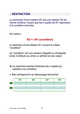 IUT de Nice - Cours SGBD1 77
‰ RESTRICTION
La restriction d'une relation R1 est une relation R2 de
même schéma n'ayant que les n-uplets de R1 répondant
à la condition énoncée
On notera :
R2 = σR1 (condition)
la restriction d'une relation R1 suivant le critère
"condition"
où "condition" est une relation d'égalité ou d'inégalité
entre 2 attributs ou entre un attribut et une valeur
Î La restriction permet d'extraire les n-uplets qui
satisfont une condition
• Elle correspond à un découpage horizontal :
A1 A2 A3 A4
 