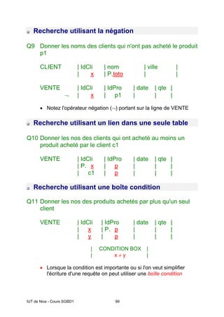 IUT de Nice - Cours SGBD1 99
‰ Recherche utilisant la négation
Q9 Donner les noms des clients qui n'ont pas acheté le produit
p1
CLIENT | IdCli | nom | ville |
| x | P.toto | |
VENTE | IdCli | IdPro | date | qte |
¬ | x | p1 | | |
• Notez l'opérateur négation (¬) portant sur la ligne de VENTE
‰ Recherche utilisant un lien dans une seule table
Q10 Donner les nos des clients qui ont acheté au moins un
produit acheté par le client c1
VENTE | IdCli | IdPro | date | qte |
| P. x | p | | |
| c1 | p | | |
‰ Recherche utilisant une boîte condition
Q11 Donner les nos des produits achetés par plus qu'un seul
client
VENTE | IdCli | IdPro | date | qte |
| x | P. p | | |
| y | p | | |
| CONDITION BOX |
| x ≠ y |
• Lorsque la condition est importante ou si l'on veut simplifier
l'écriture d'une requête on peut utiliser une boîte condition
 