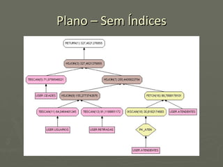 Plano – Sem Índices 